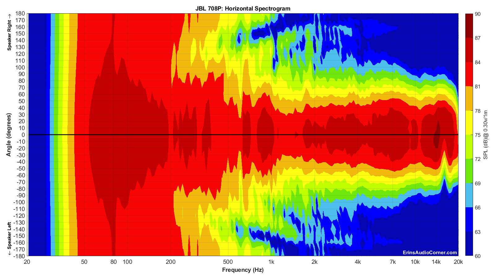JBL%20708P_Horizontal_Spectrogram_Full.png