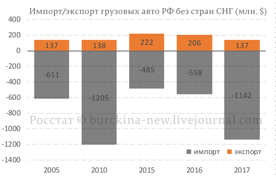 Как Путин сел в галошу, травя антисоветские байки 