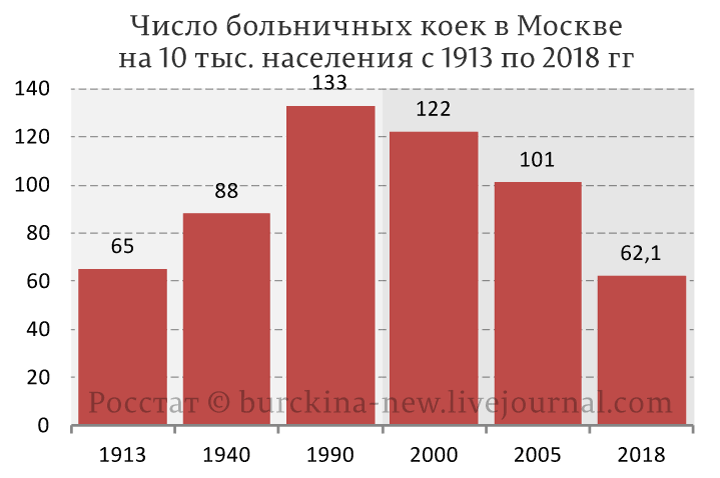 Нью-Йорк сейчас -- это Москва завтра: дефицит больничных коек, врачей и 