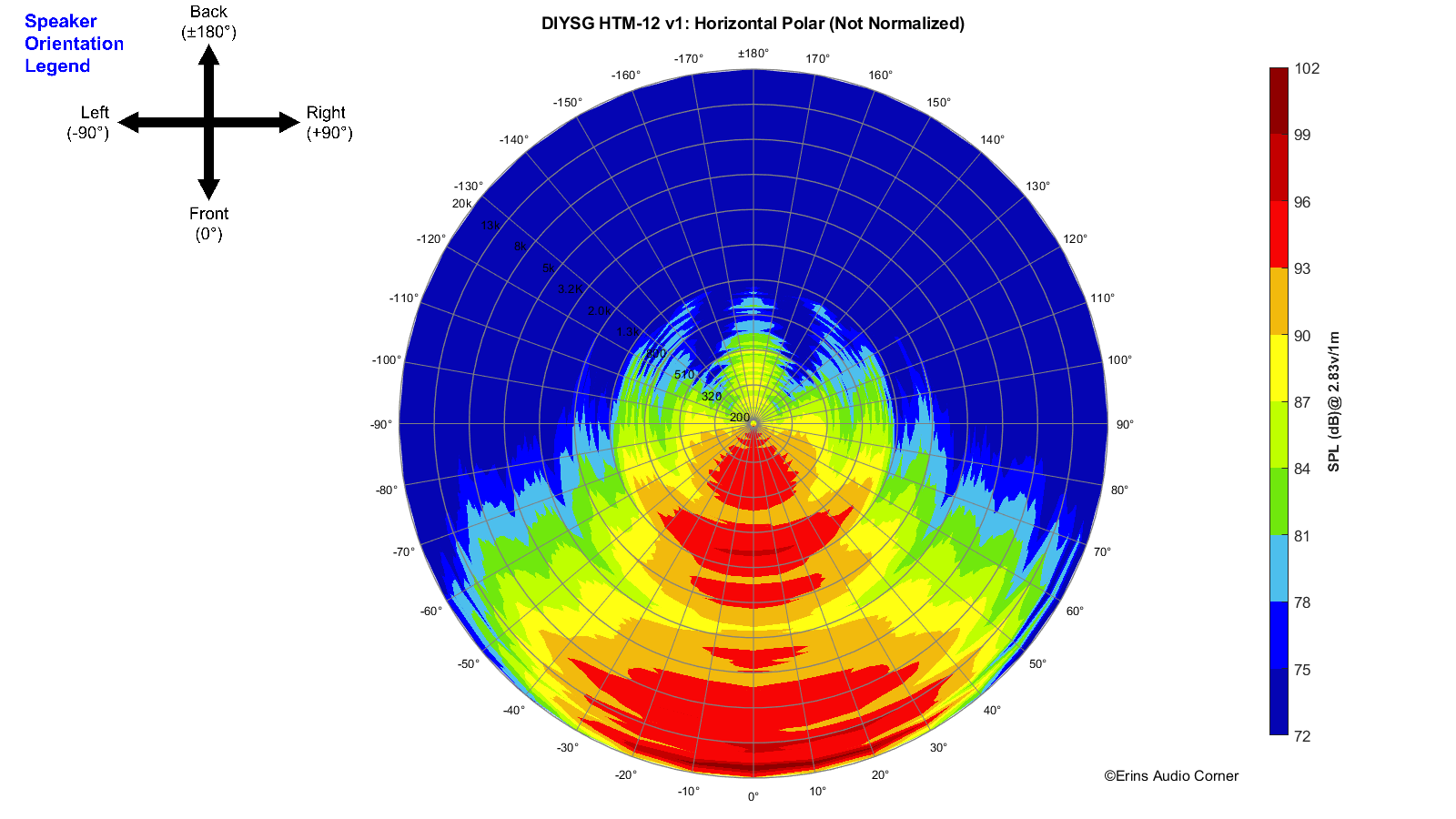 DIYSG%20HTM-12%20v1_360_Horizontal_Polar.png