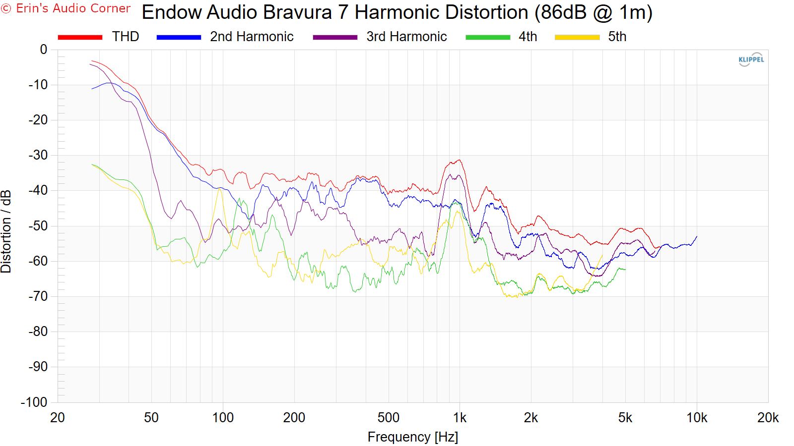 Endow Audio Bravura 7 Speaker Review