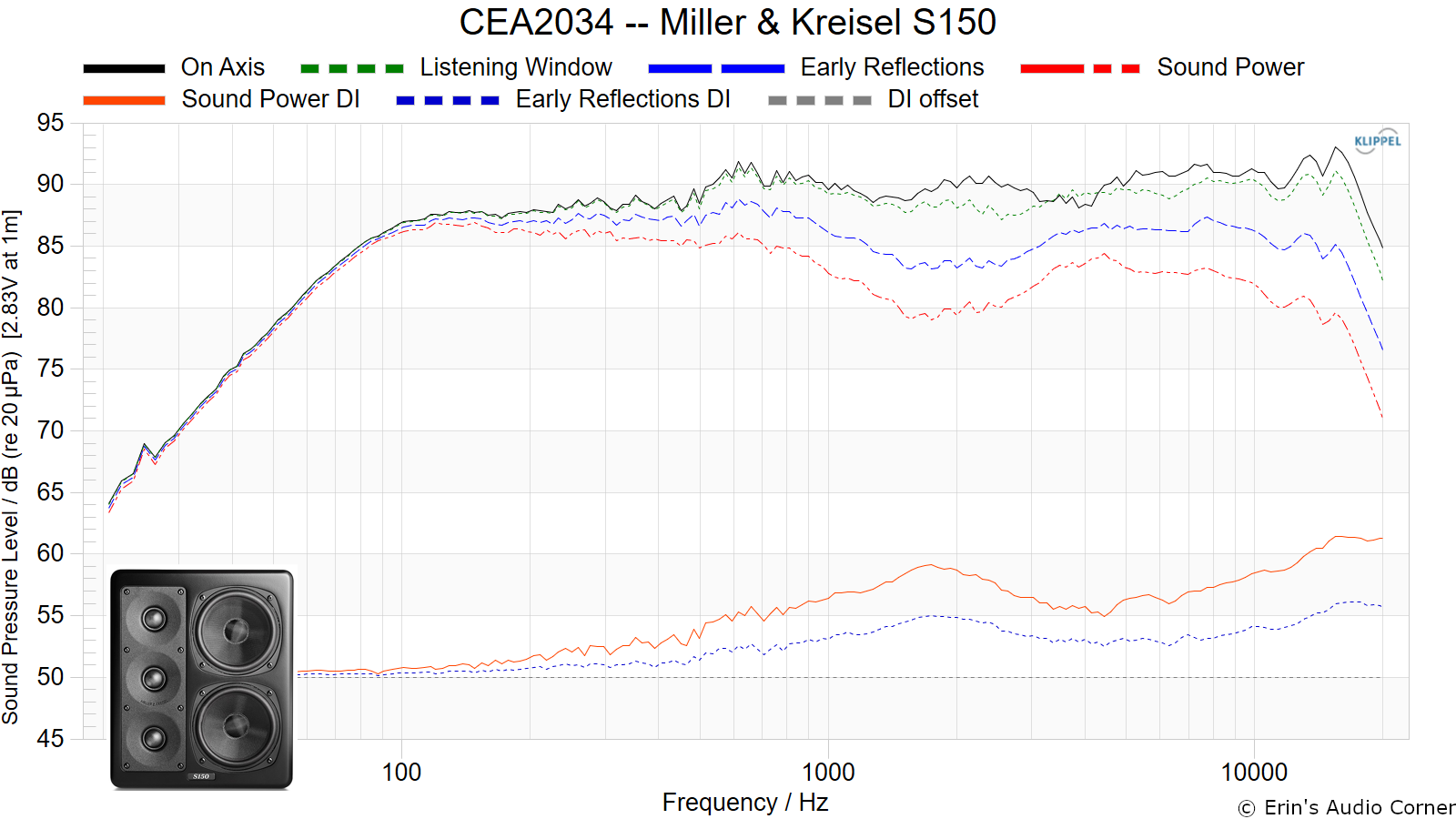 CEA2034%20--%20Miller%20%26%20Kreisel%20S150.png