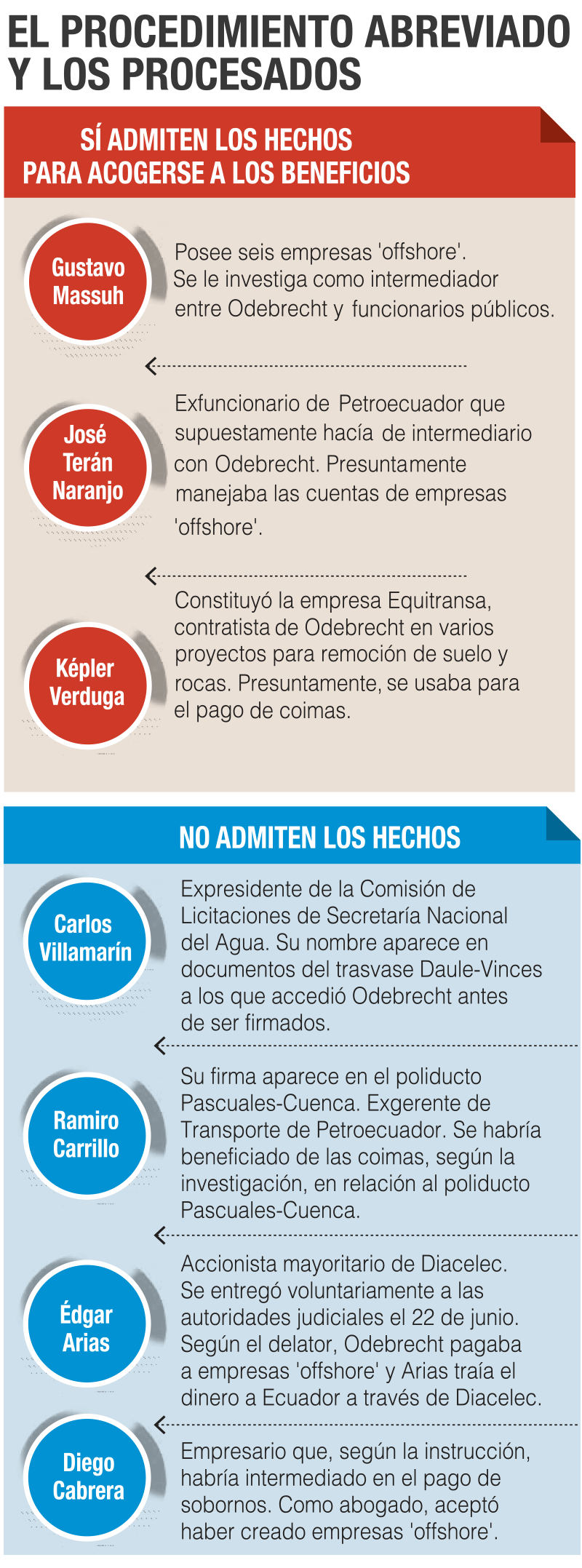 el-procedimiento-abreviado el-procedimiento-abreviado