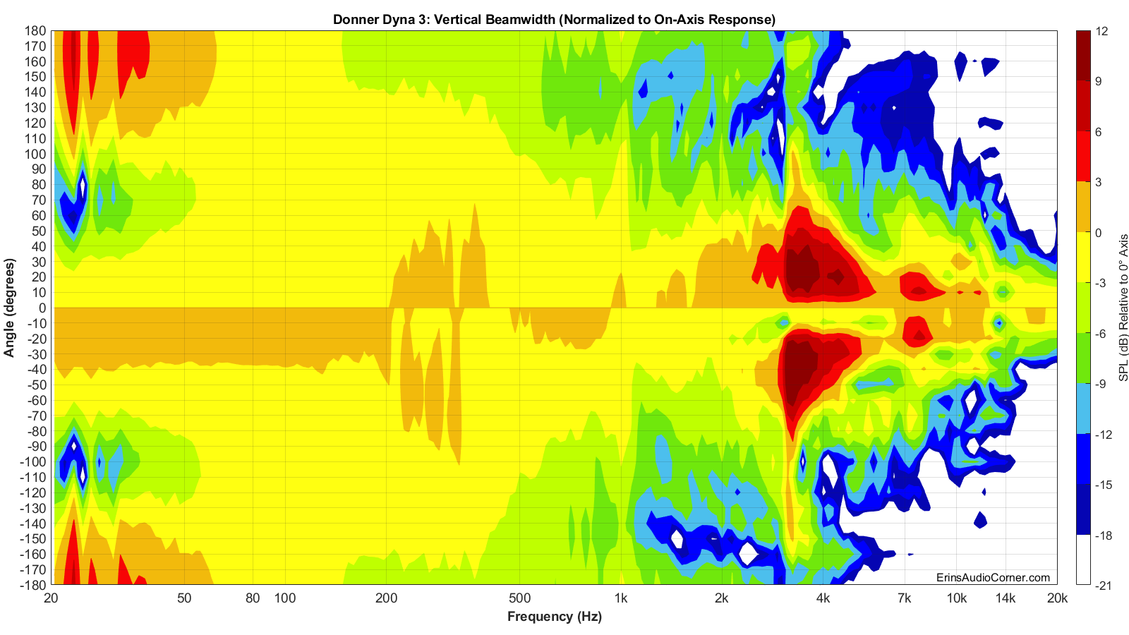 Donner%20Dyna%203%20Beamwidth_Vertical.png