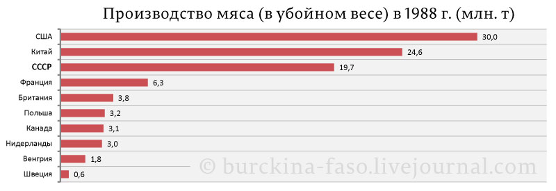 Что с говядиной в России? 