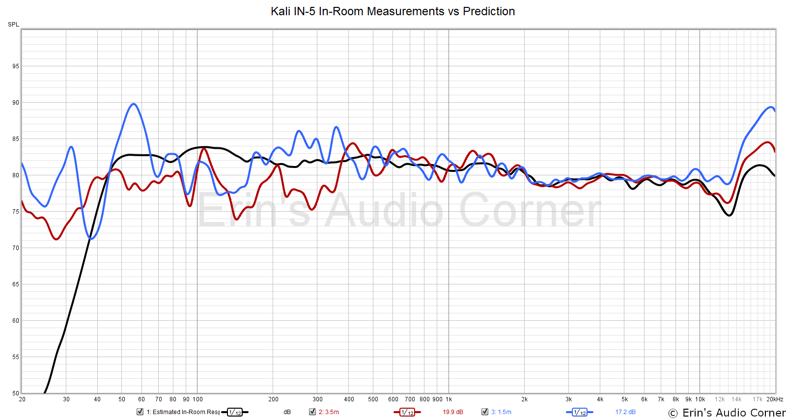 PIR%20vs%20MIR.png