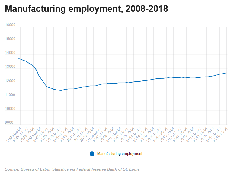 [Image: manufacturing%20jobs.png]