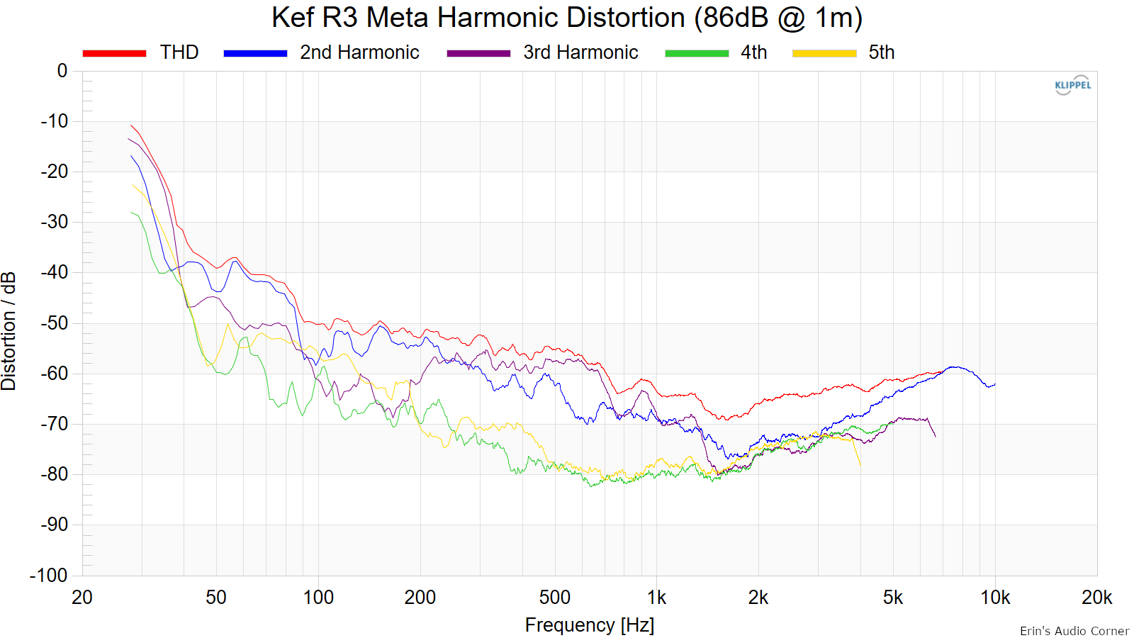 KEF Q Meta is Coming | Page 25 | Audio Science Review (ASR) Forum