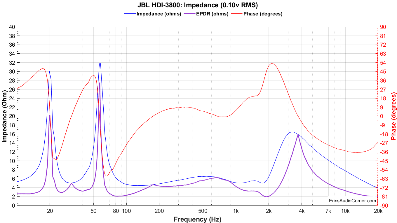 JBL%20HDI-3800_Impedance_0.1v.png