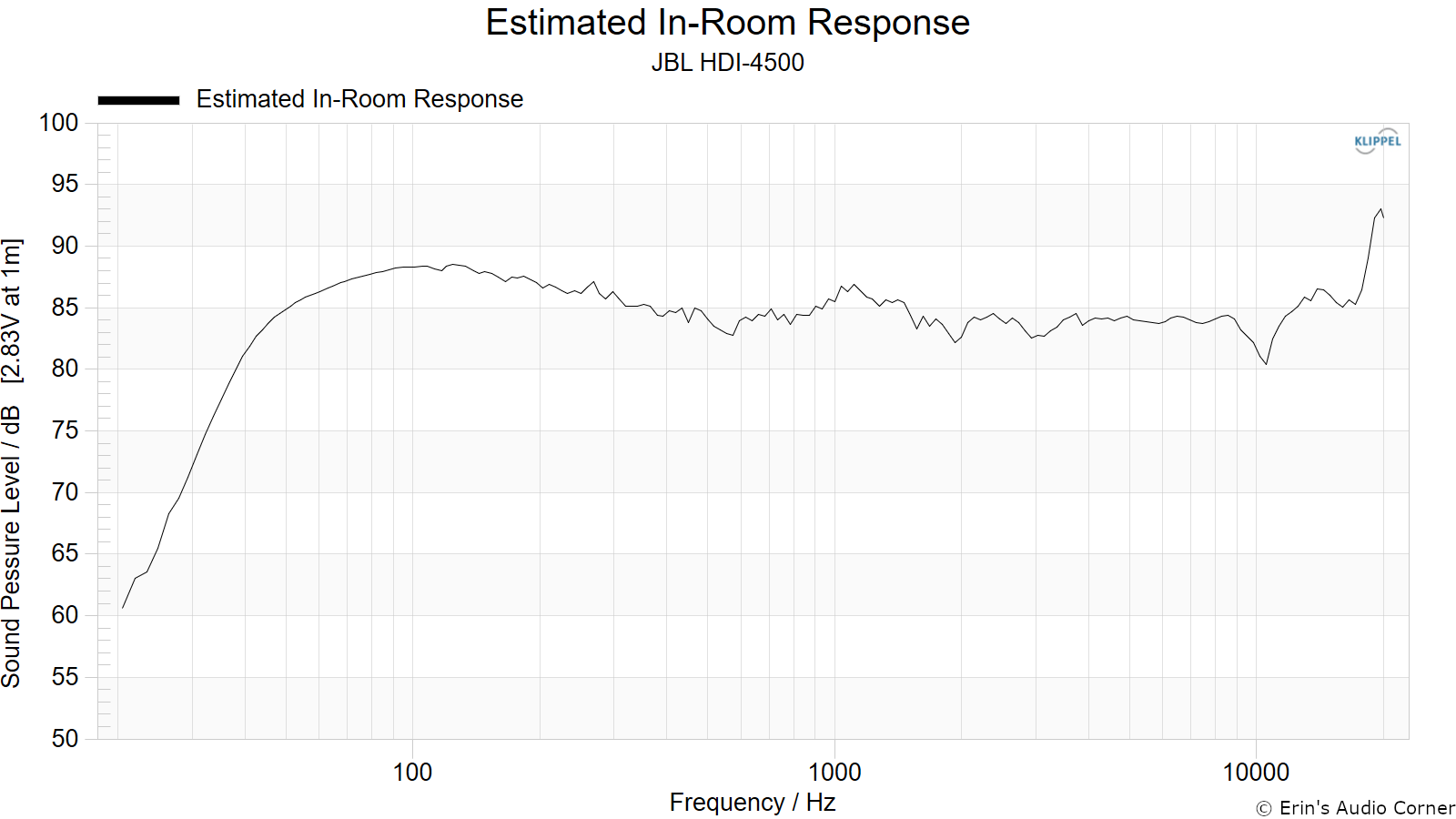 Estimated%20In-Room%20Response.png