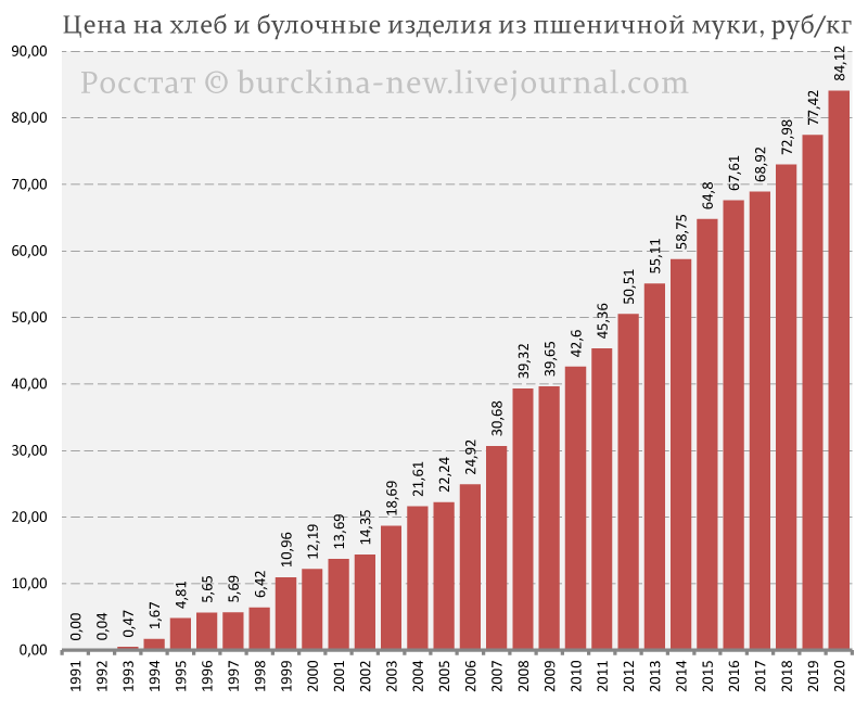 Опять не доедим, но вывезем Опять не доедим, но вывезем