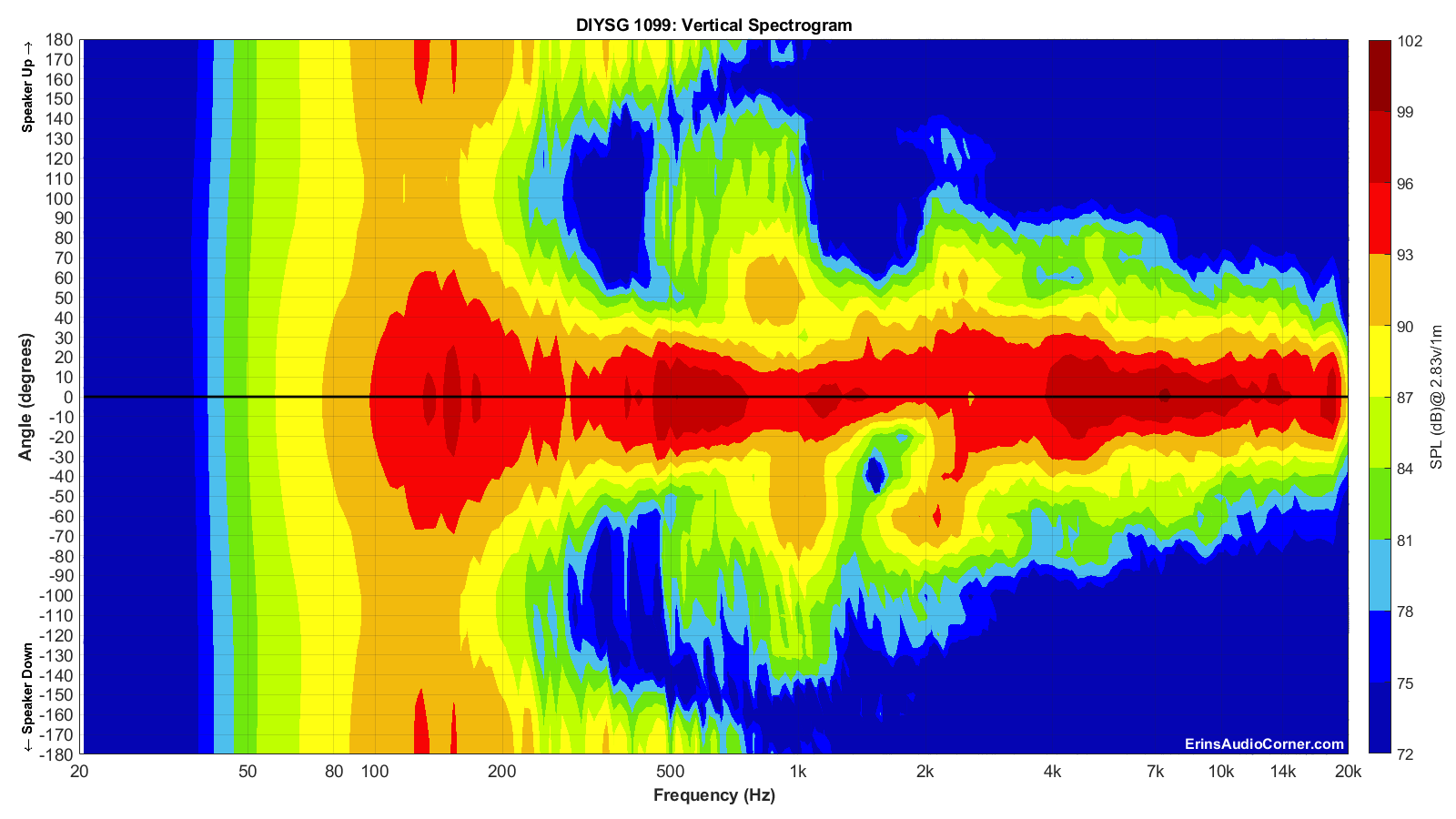 DIYSG%201099_Vertical_Spectrogram_Full.png