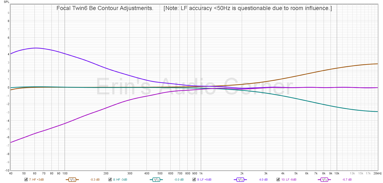 Focal%20Twin6Be%20Contour%20Adjustments.png