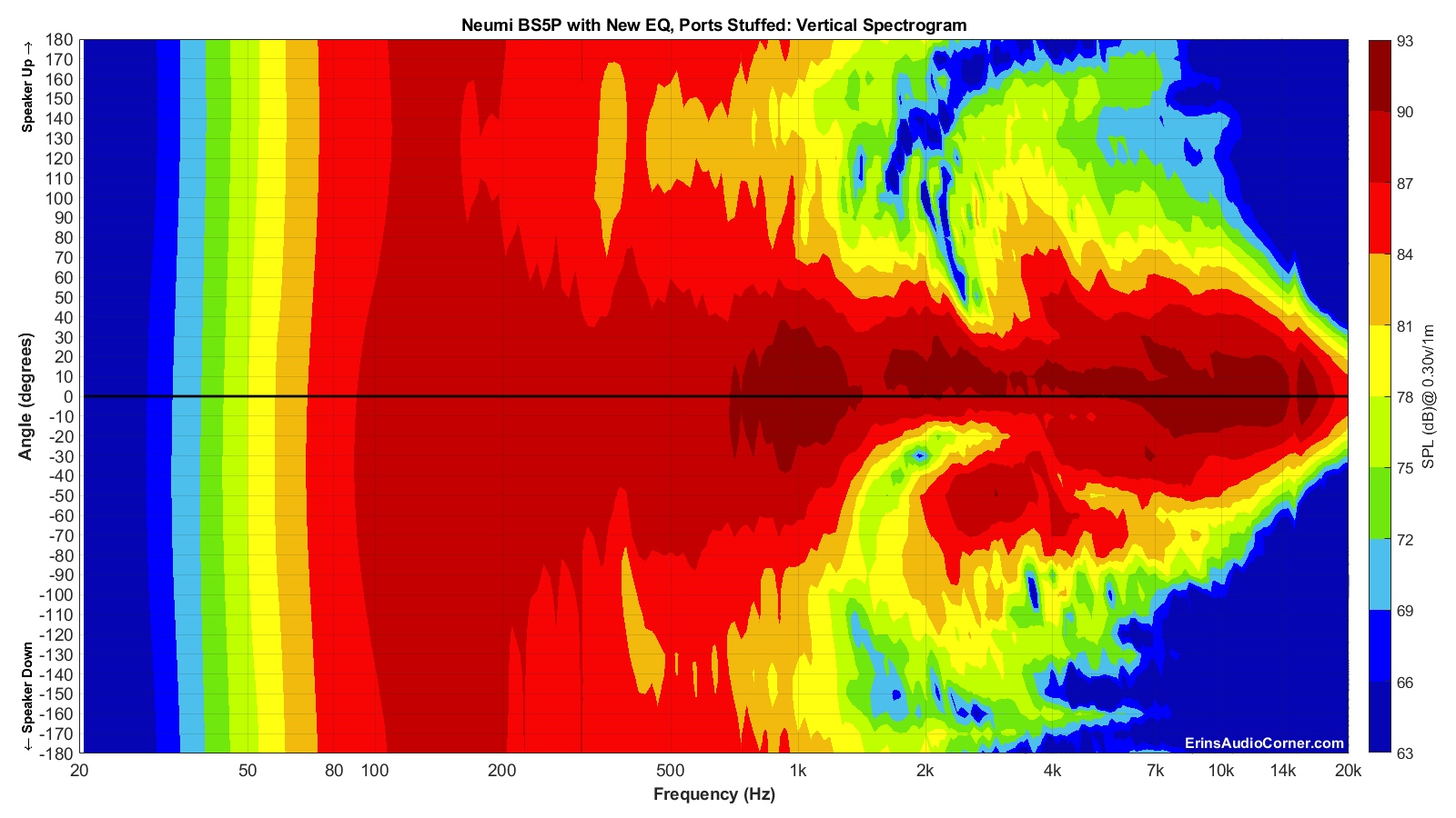 Neumi%20BS5P%20with%20New%20EQ%2C%20Ports%20Stuffed_Vertical_Spectrogram_Full.png