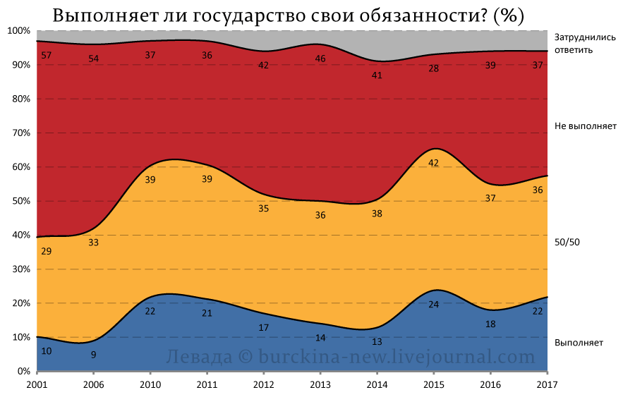 Государство vs граждане 