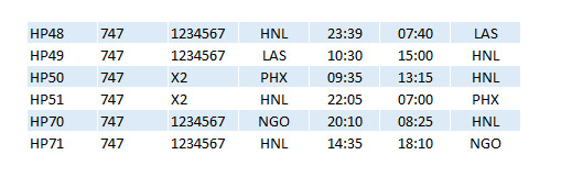 HP 747 Scheduled Timetable Dec91