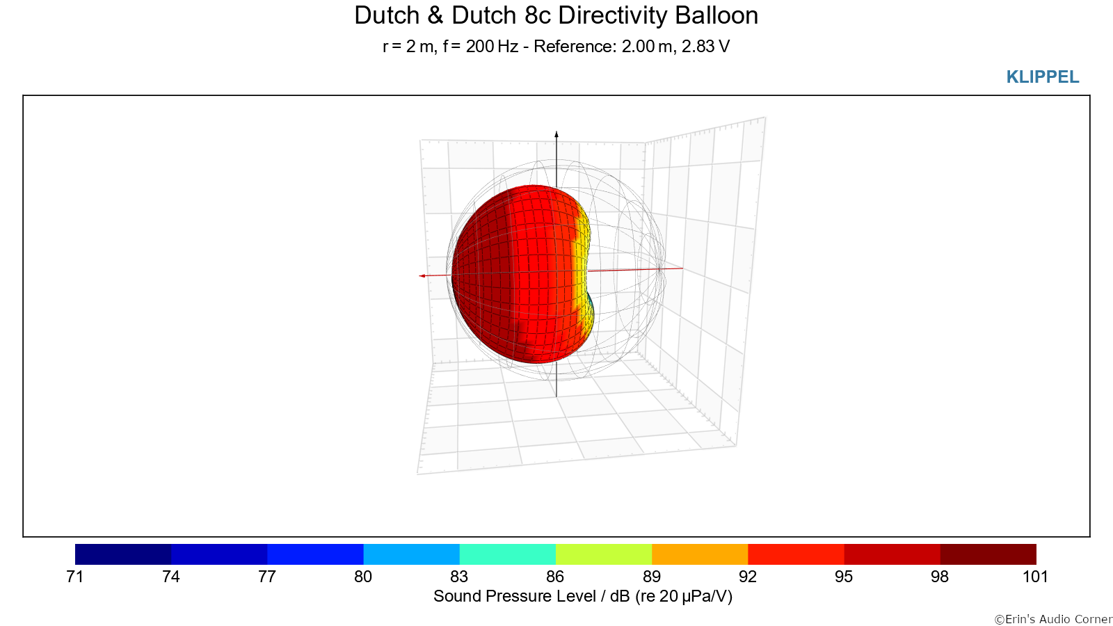 Dutch%20%26%20Dutch%208c%20Directivity%20Balloon%20at%20200Hz.png