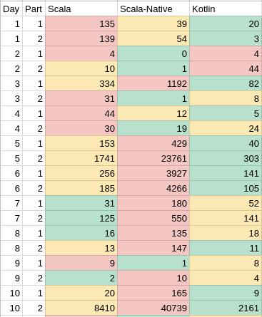 Benchmark