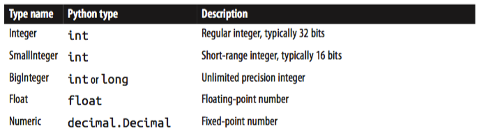 table type 1