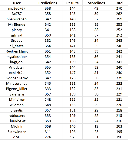 round%2030%20table.png