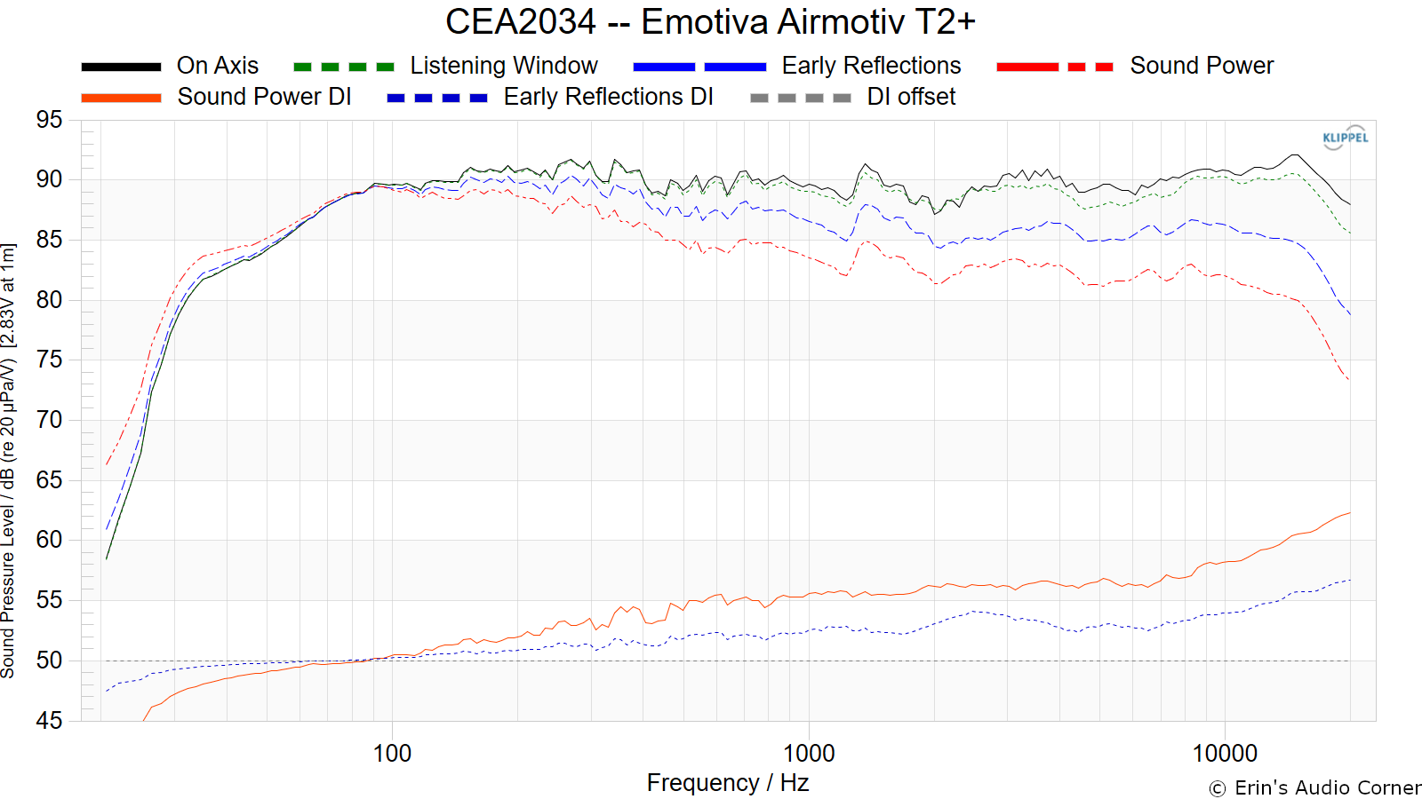 CEA2034%20--%20Emotiva%20Airmotiv%20T2%2B.png