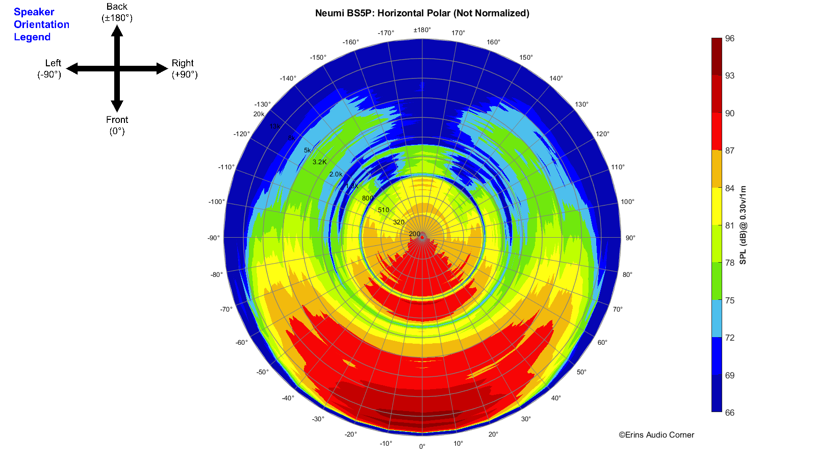 Neumi%20BS5P_360_Horizontal_Polar.png