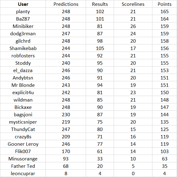 round%2025%20table.png