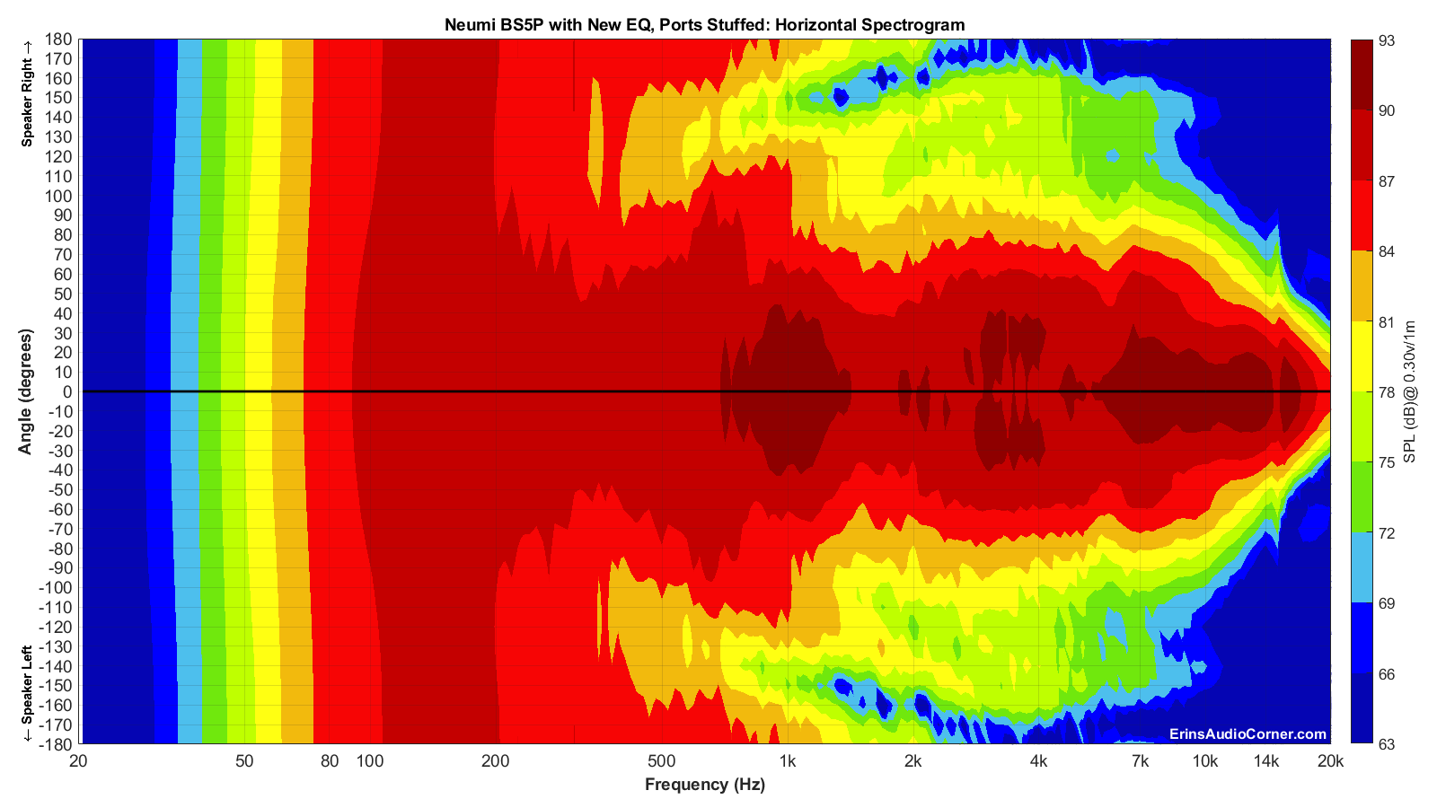 Neumi%20BS5P%20with%20New%20EQ%2C%20Ports%20Stuffed_Horizontal_Spectrogram_Full.png