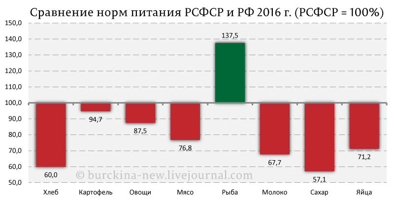 Про очередные кривые понты Путина 