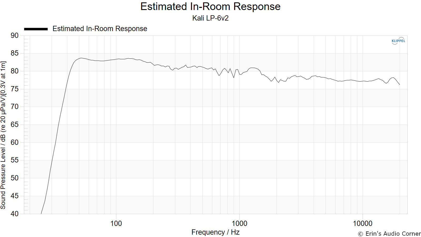 Estimated%20In-Room%20Response.png