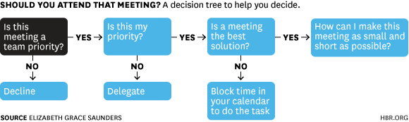 meeting tree