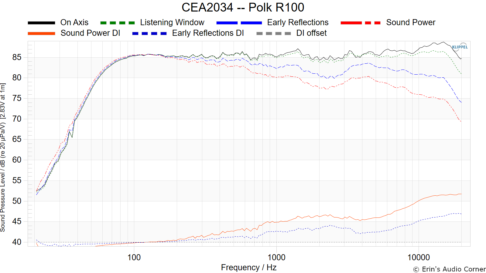 CEA2034%20--%20Polk%20R100.png