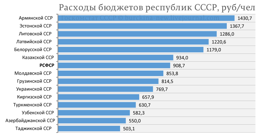 Разбор фейка Россия кормила СССР 