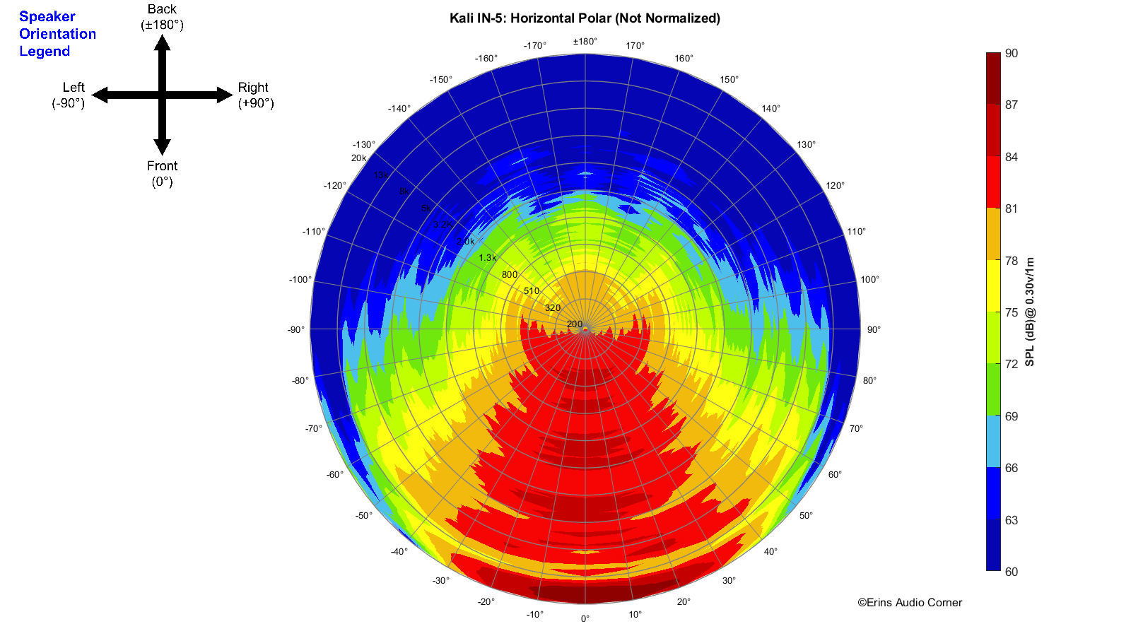 Kali%20IN-5_360_Horizontal_Polar.png