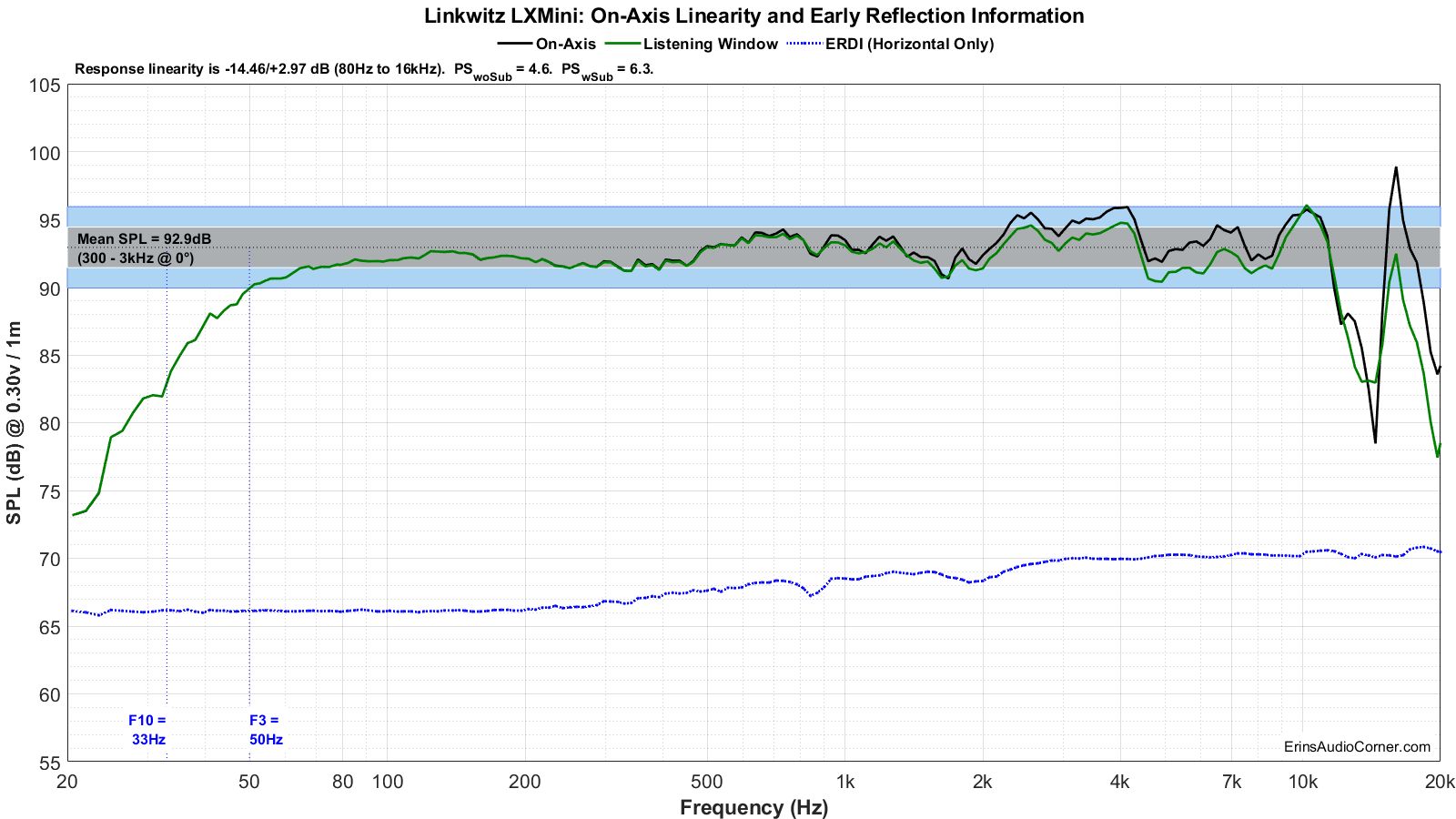 Linkwitz%20LXMini%20FR_Linearity.png