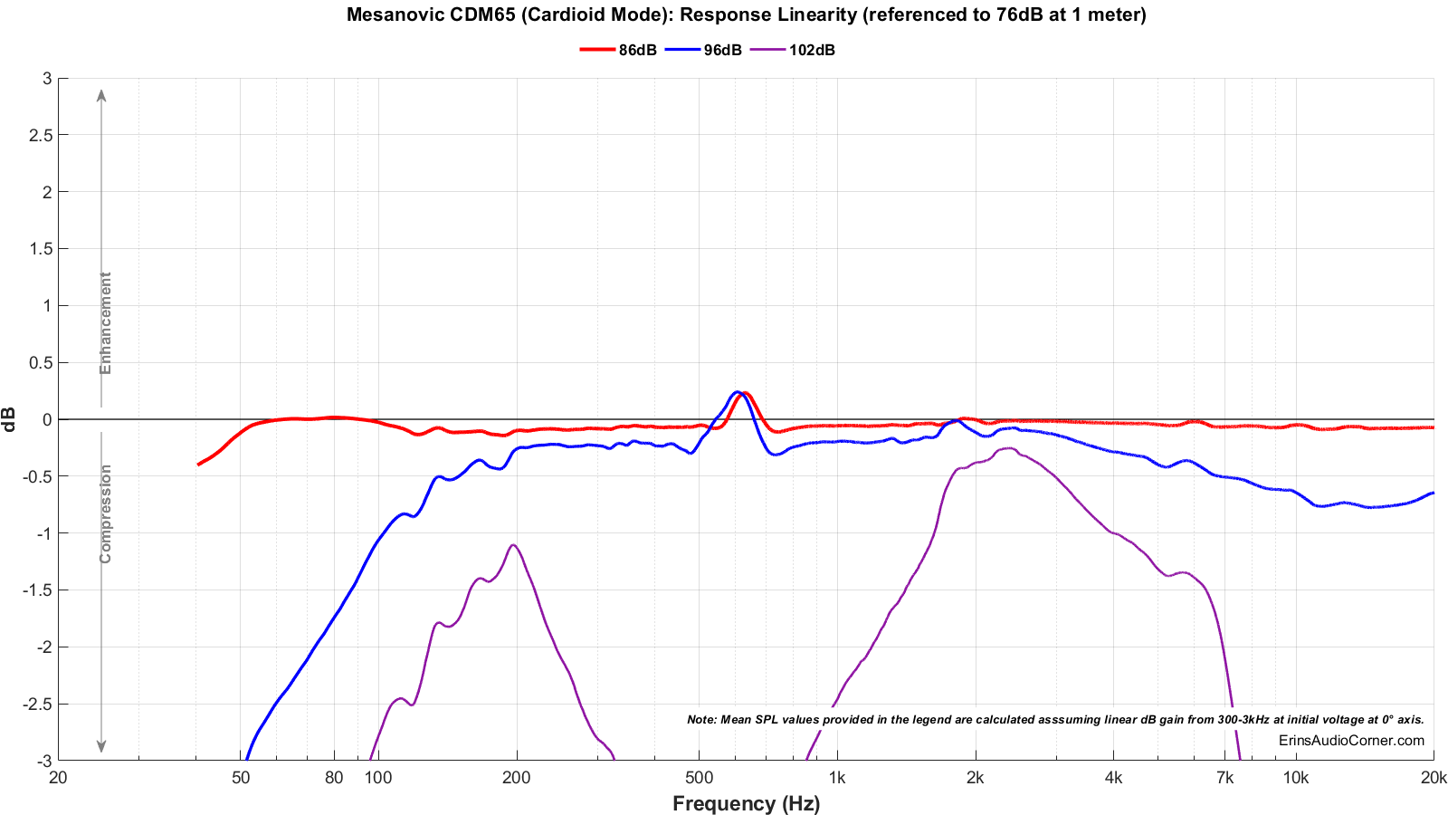 Mesanovic%20CDM65%20%28Cardioid%20Mode%29_Compression.png