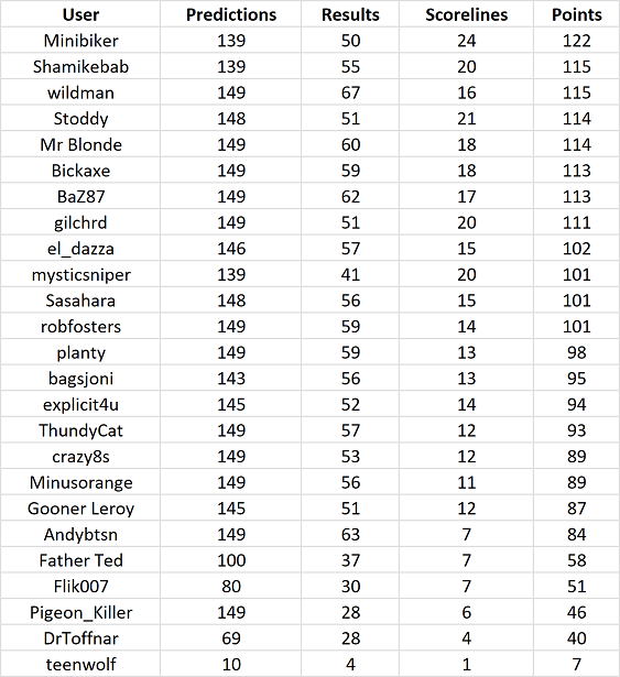 round%2015%20table.png