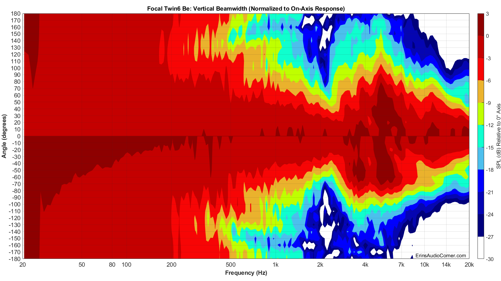 Focal%20Twin6%20Be%20Beamwidth_Vertical.png