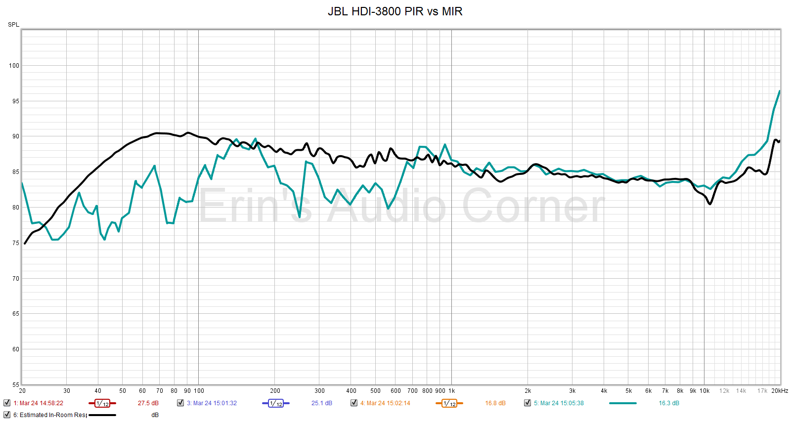 PIR%20vs%20MIR.png