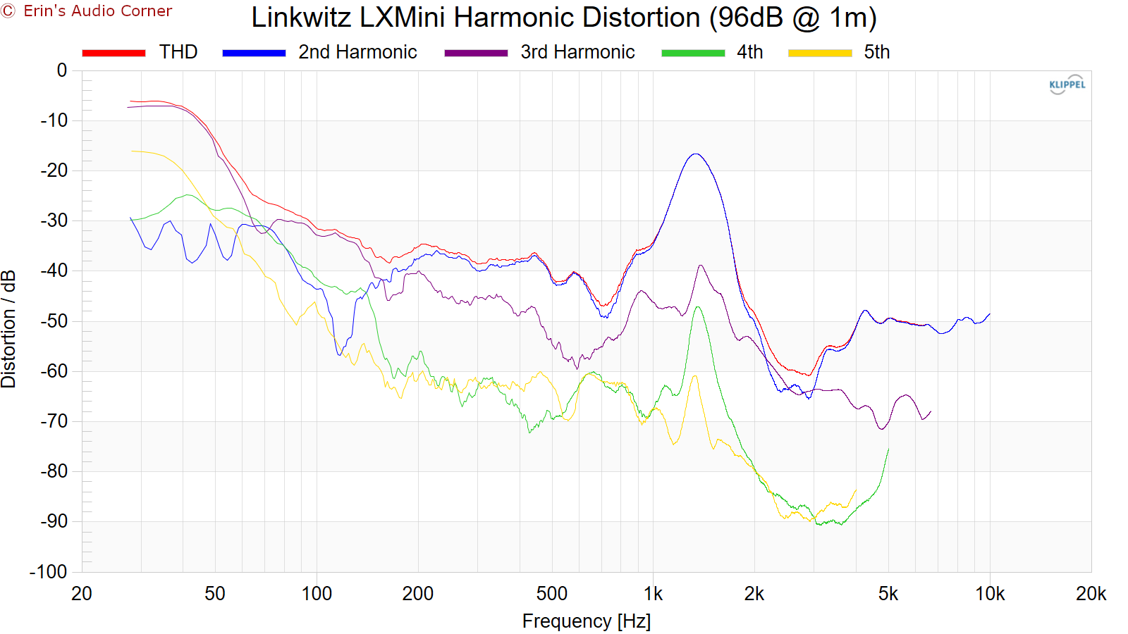 Linkwitz LXmini Speaker Review