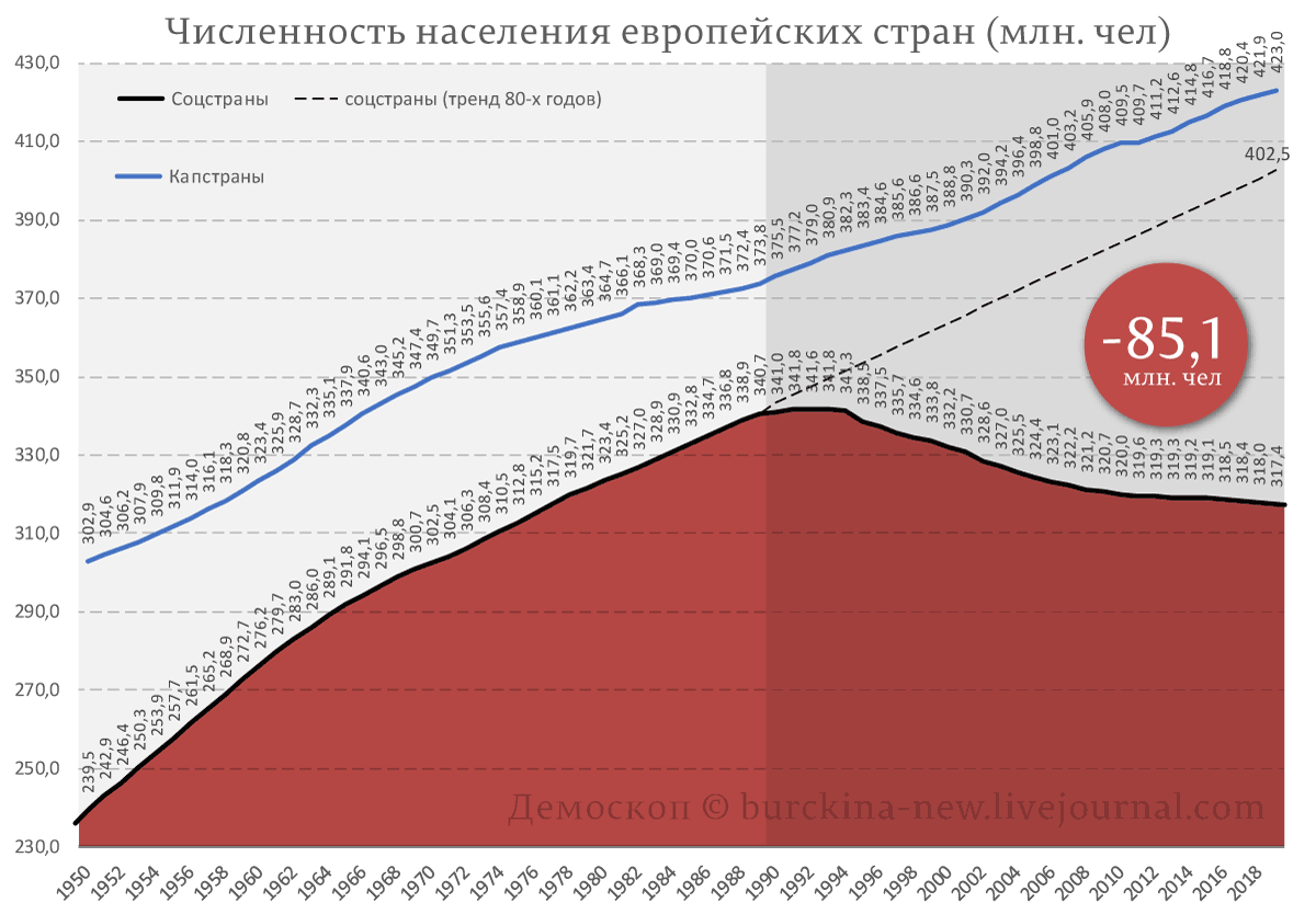 Ошибка Зеленского и клевета Путина 