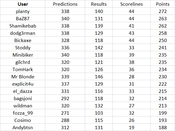 round%2034%20table.png