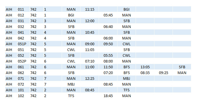 AIH 747 Schedules Su98