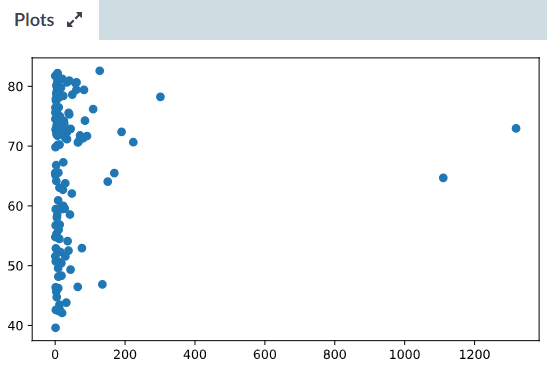 python scatter plot with thousands of points