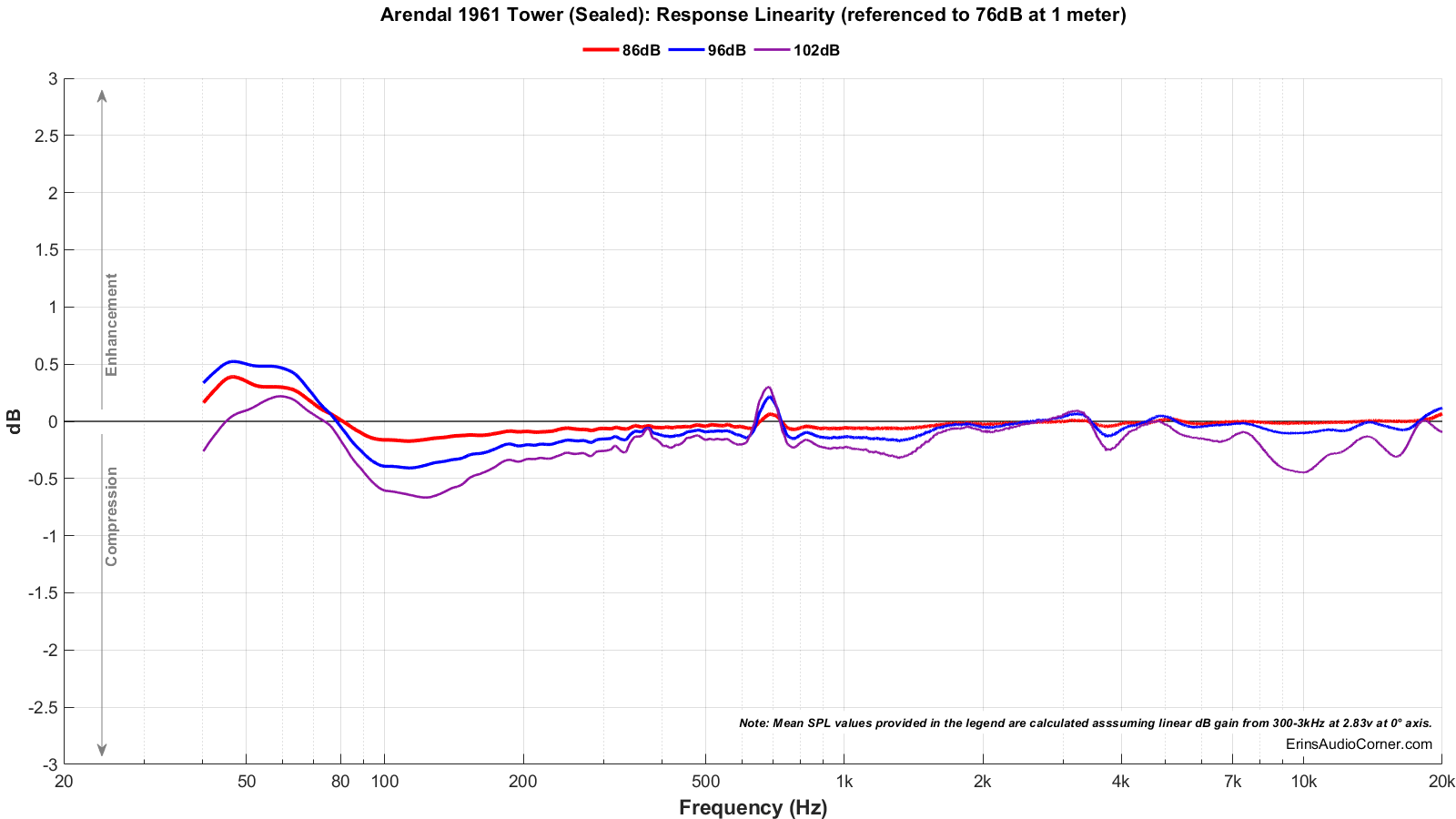 Arendal%201961%20Tower%20%28Sealed%29_Compression.png