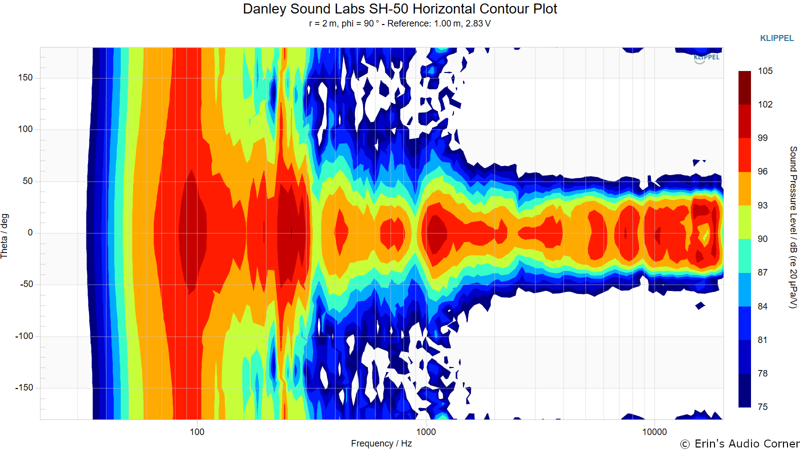 Danley%20Sound%20Labs%20SH-50%20Horizontal%20Contour%20Plot.png