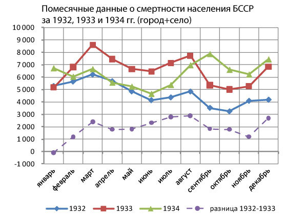 О заблуждениях левых на тему т.н. голодомора 