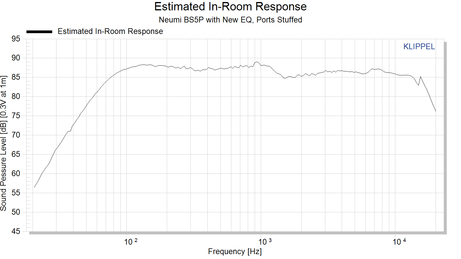 Estimated%20In-Room%20Response.png