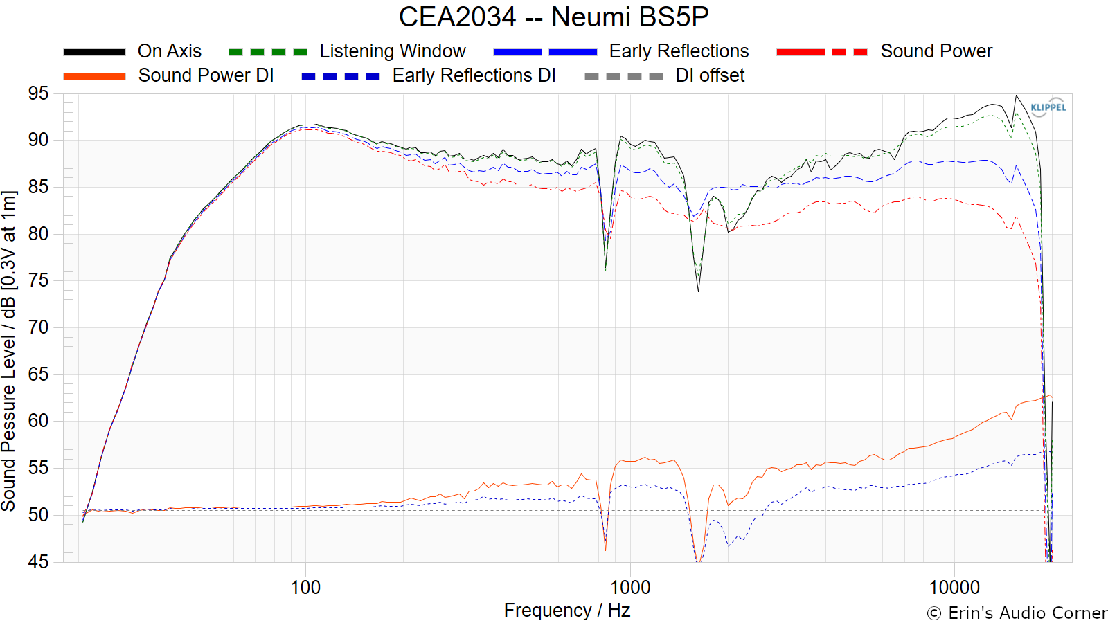 CEA2034%20--%20Neumi%20BS5P.png