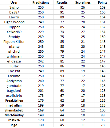 Round%2025%20table.png